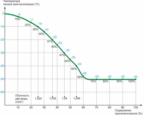 graph1