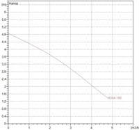 Насос DAB NOVA 180 M-A-SV