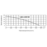 Насос LEO LKS-1102SE (1100 Вт, 6 м/ч, Н-45 м)