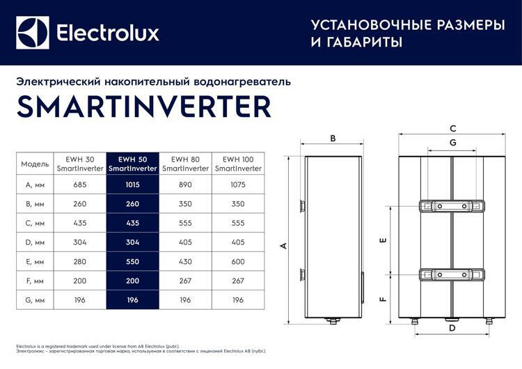 electrolux_tech_info_smartinverter_50_water_heaters_1
